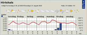 Sommerkoncert_Tversted_FlaskePosten_2