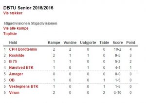 Stillingen STIGA