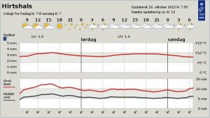 Byvejr_Hirtshals_FlaskePosten.nu_1