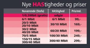 HAStigshedsskema_FlaskePosten_1_740x394