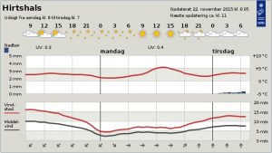Byvejr_Hirtshals_22_November_FlaskePosten_1
