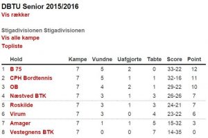 Stillingen_Stiga_Divisionen_Medio_November_FlaskePosten_1