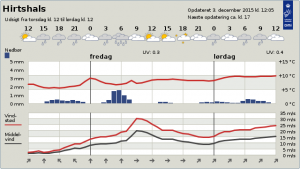 Byvejr_DMI_FlaskePosten.nu_1
