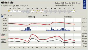 Byvejr_Hirtshals_Mandag_FlaskePosten_1