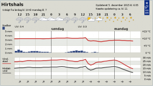 DMI_Byvejr_FlaskePosten_1