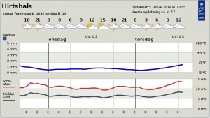 Byvejr_Uge_1_FlaskePosten_1 23.18.54