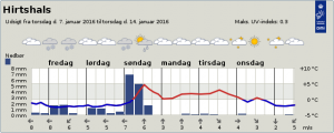 Byvejr_Uge_1_FlaskePosten_2