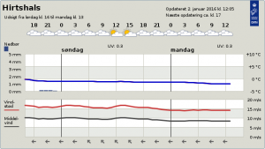 DMI_Byvejr_Lørdag _FlaskePosten_1