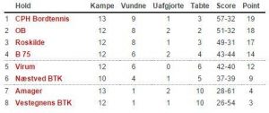 Stilling_Stiga_Slutspil_B75_FlaskePosten_1