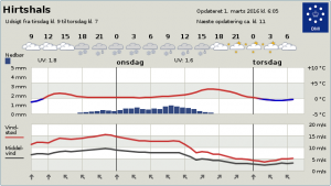 Byvejr_Hirtshals_Marts_FlaskePosten_1