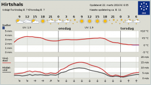 byvejr_dag_Tirsdag_FlaskePosten_1