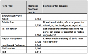Bevilling_FlaskePosten_1
