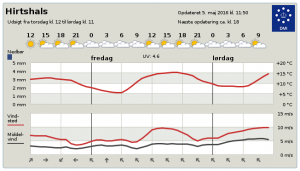 Byvejr_Lokalt_FlaskePosten_1