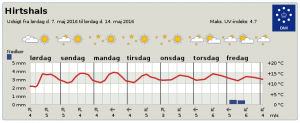 Byvejr_Lokalt_FlaskePosten_2