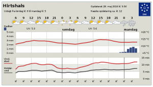 Natur_Byvejr_Hirtshals_FlaskePosten_1