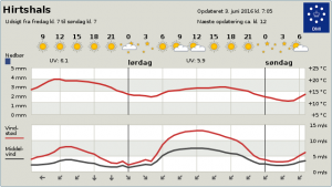 Byvejr_Hirtshals_DMI_FlaskePosten_1