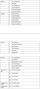 Vinderne_Hirtshals_Golfklub_1
