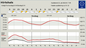 Byvejr_FlaskePosten_1