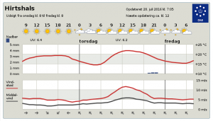 Byvejr_FlaskePosten_1