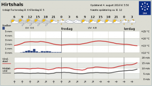 Byvejr_Fiskefestival_FlaskePosten_1