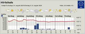 Byvejr_Fiskefestival_FlaskePosten_2