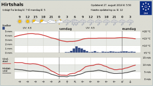 Byvejr_Hirtshals_FlaskePosten_1