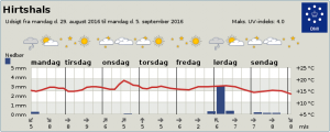 Byvejr_Hirtshals_FlaskePosten_2