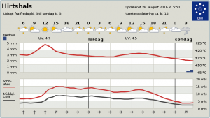 Byvejr_Sommer_Hirtshals_FlaskePosten_1