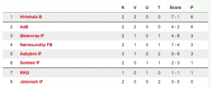 Stilling_Serie_1_FlaskePosten_1