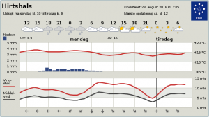 byvejr_dag_flaskeposten_1_jpg