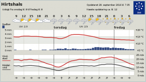 Byvejr_FlaskePosten_1