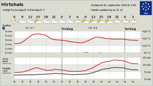 Byvejr_Hirtshals_FlaskePosten_1