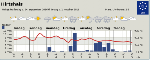 Byvejr_Hirtshals_FlaskePosten_2