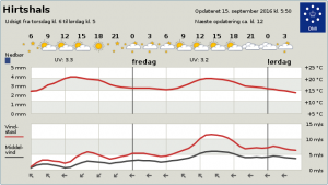 DMI_Byvejr_Hirtshals_Sensommer_FlaskePosten_1