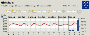 DMI_Byvejr_Hirtshals_Sensommer_FlaskePosten_2