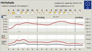 DMI_Byvejr_Hirtshals_Sep_FlaskePosten_1