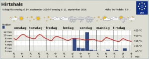 DMI_Byvejr_Hirtshals_Sep_FlaskePosten_2