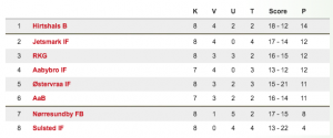 Stilling_FlaskePosten_1