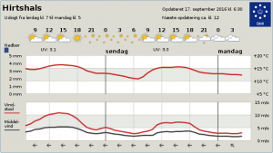 byvejr_dag1_FlaskePosten_1