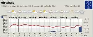 byvejr_dag1_FlaskePosten_2