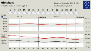 Byvejr_FlaskePosten_1
