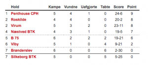 Stigadivisionen_B75_FlaskePosten_2