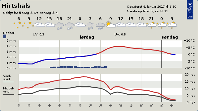 byvejr_flaskeposten_1